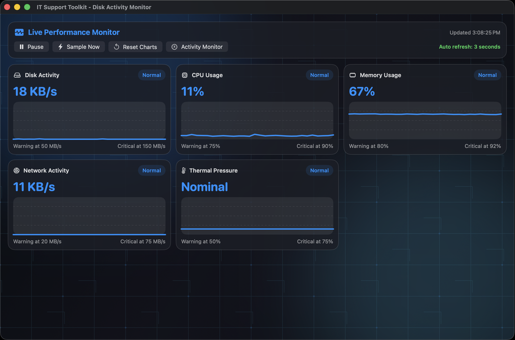 IT Support Toolkit live performance monitor screenshot